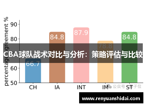 CBA球队战术对比与分析：策略评估与比较